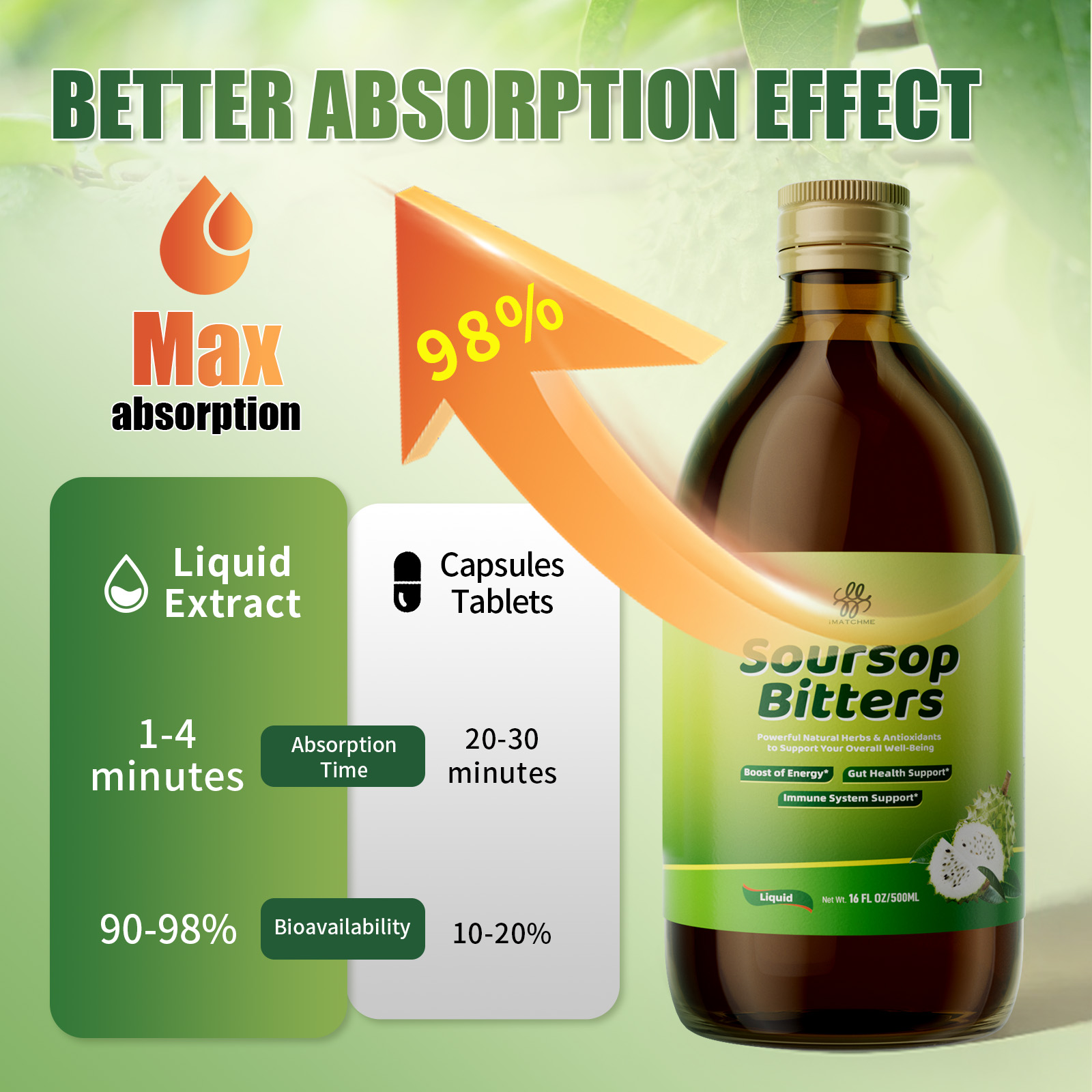 iMATCHME Soursop Bitters Liqui - Bitters Bottle Set avis et prix